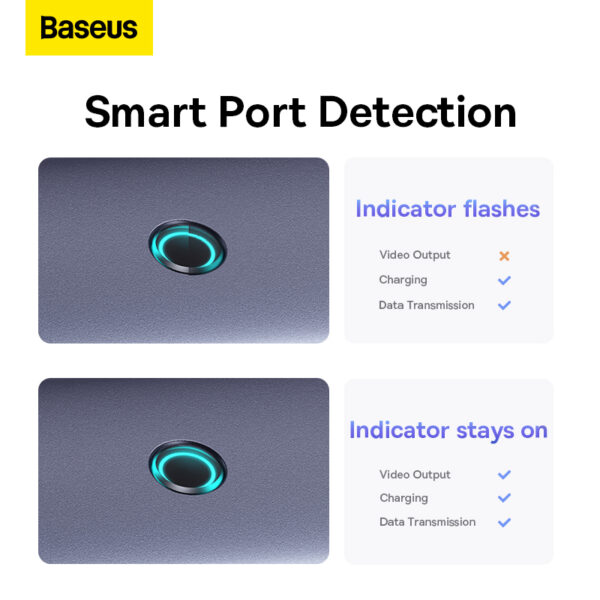Baseus UltraJoy Series 6-Port HUB - USB-A to 4-USB 3.0, 1-USB-C, 1-RJ45 Ethernet (1000Mbps) - Image 5