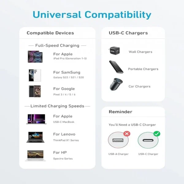 Anker 322 USB-C to USB-C Cable - 3ft / 0.9m | Fast Charging & Sync Cable (60W) - Image 5