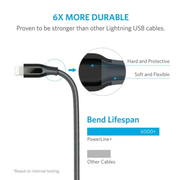 Anker PowerLine Select+ USB Cable with Lightning Connector - 6ft / 1.8m - MFi Certified - Image 6