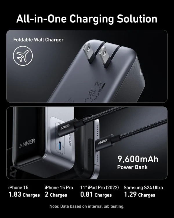Anker Prime Fusion Power Bank - 9,600mAh | 65W USB-C PD | 2-in-1 Wall Charger + Portable Battery - Image 4